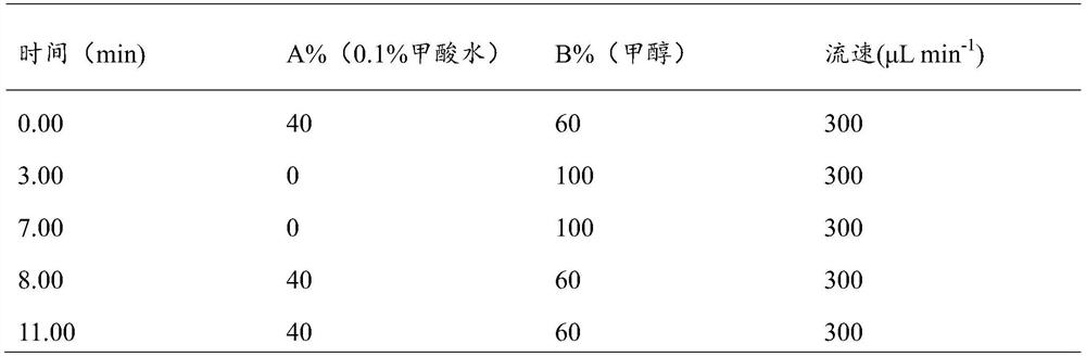 Method for determining three typical quaternary ammonium compounds in overground part of plant