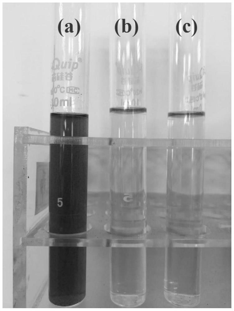 Method for determining three typical quaternary ammonium compounds in overground part of plant