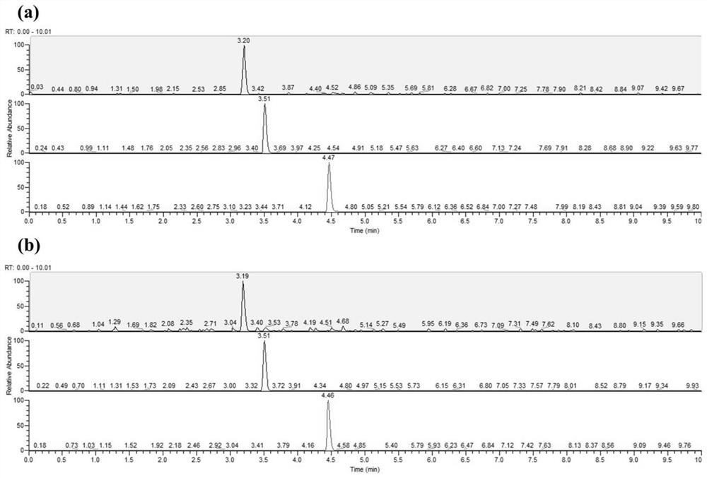 Method for determining three typical quaternary ammonium compounds in overground part of plant