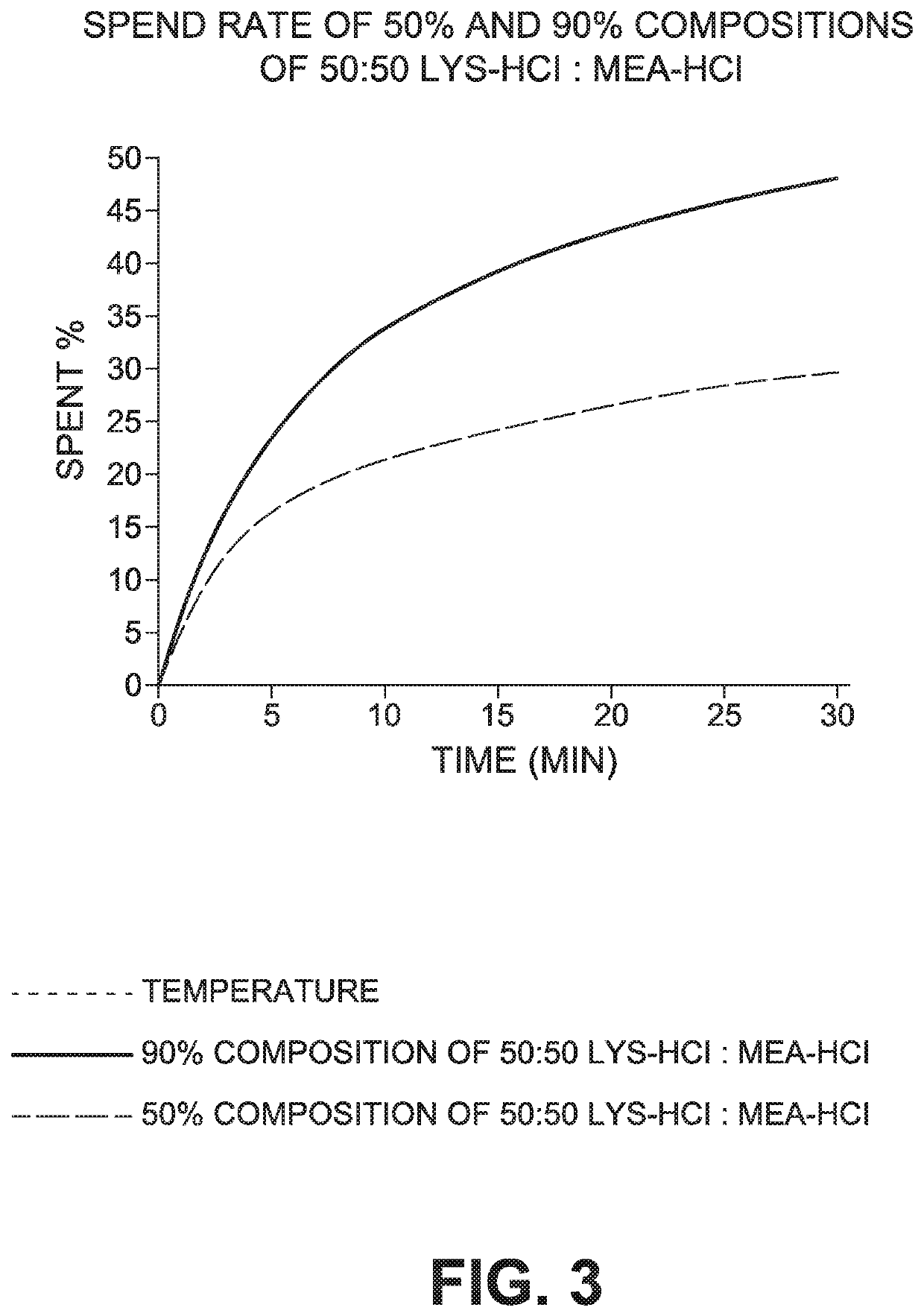 Modified acid compositions as alternatives to conventional acids in the oil and gas industry