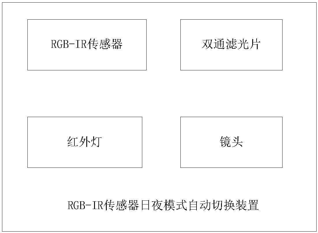 Method and apparatus for automatically switching day and night modes based on RGB-IR sensor