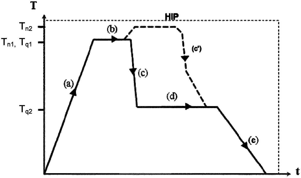 Method of treating a workpiece comprising a titanium metal and object