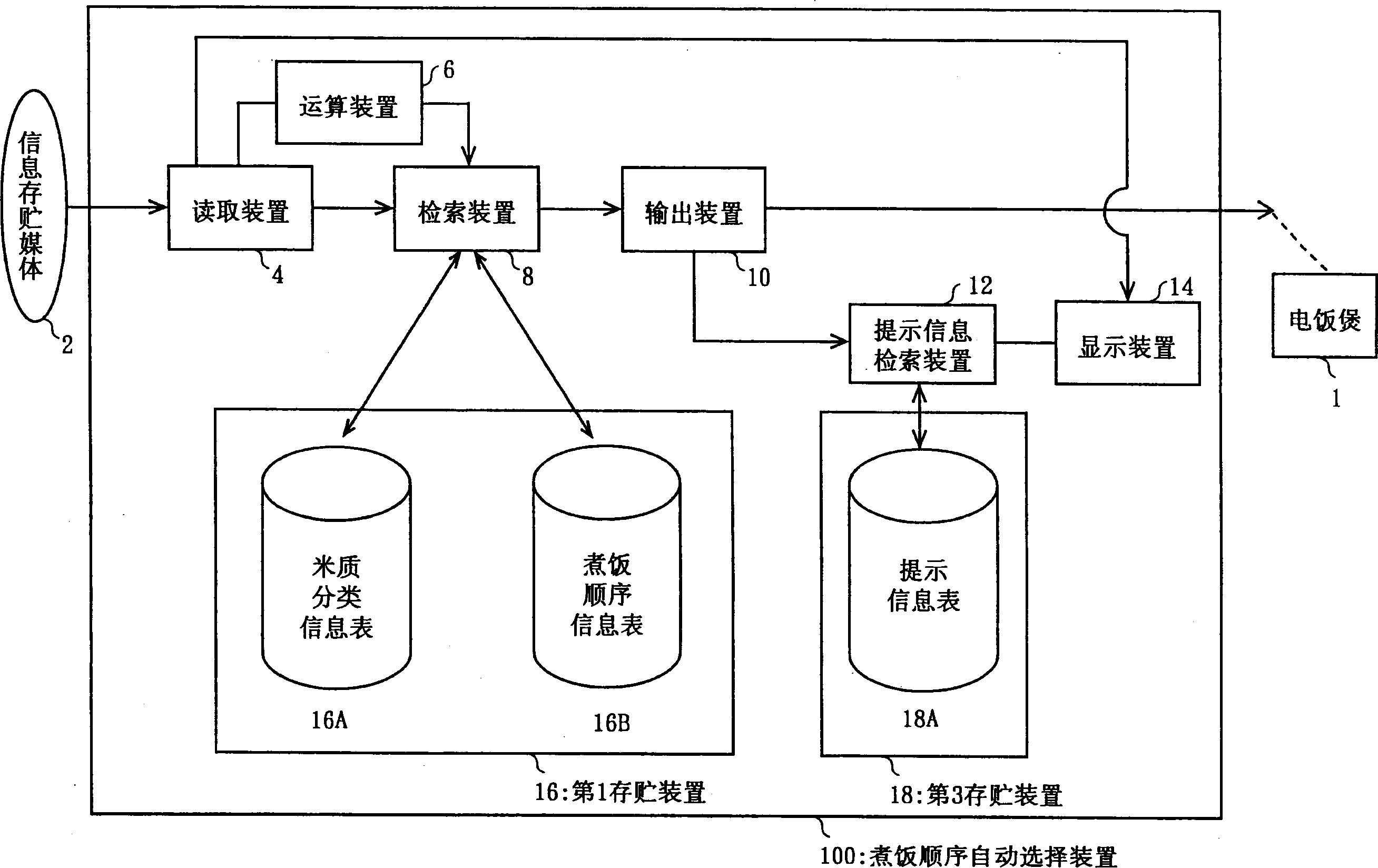 Cooking sequence automatic selection device, method and cooker mounted with the device