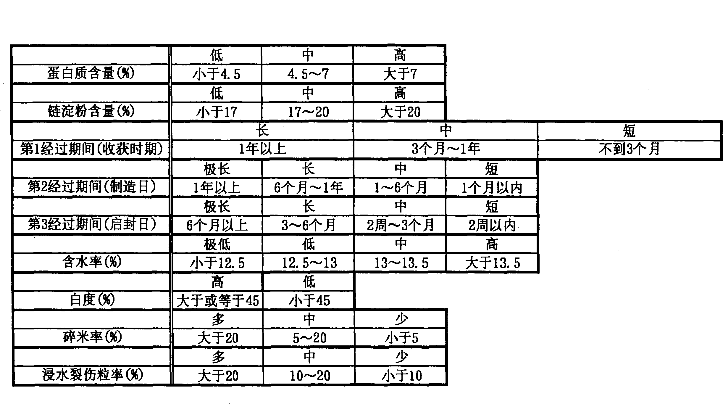 Cooking sequence automatic selection device, method and cooker mounted with the device