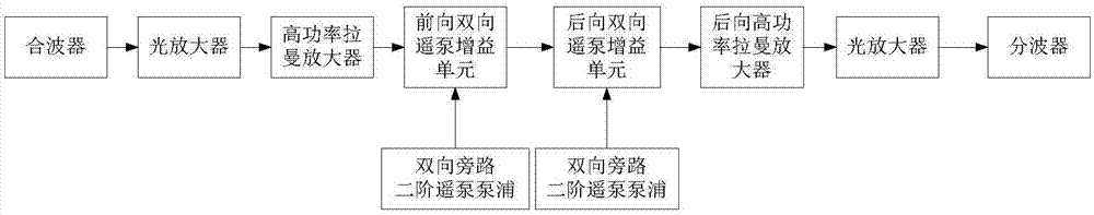 Single-span long distance WDM line fiber transmission system