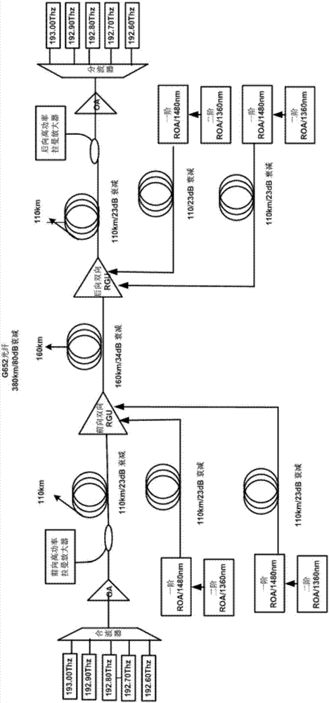 Single-span long distance WDM line fiber transmission system