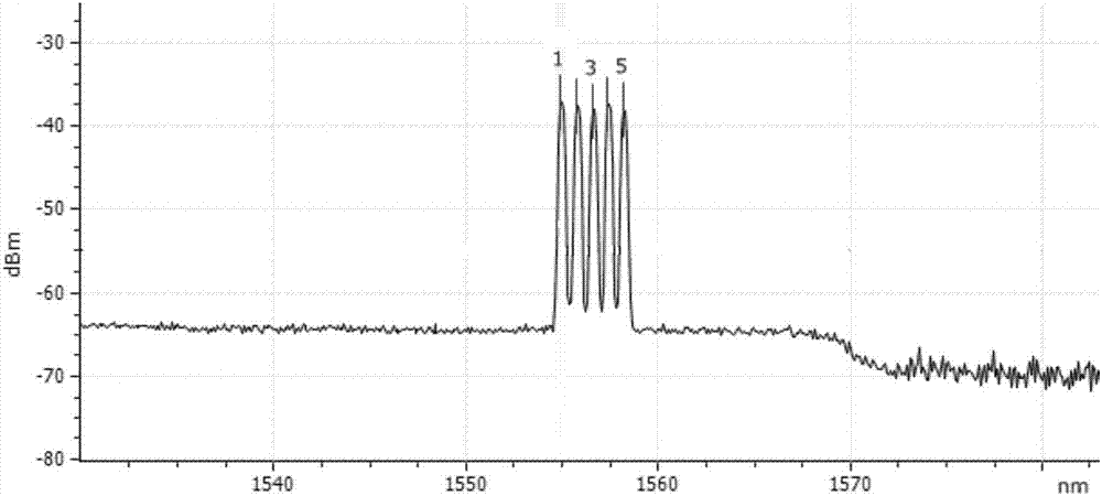 Single-span long distance WDM line fiber transmission system