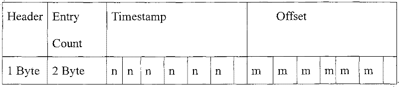 Second order difference predictive encoding method, file format and file positioning method