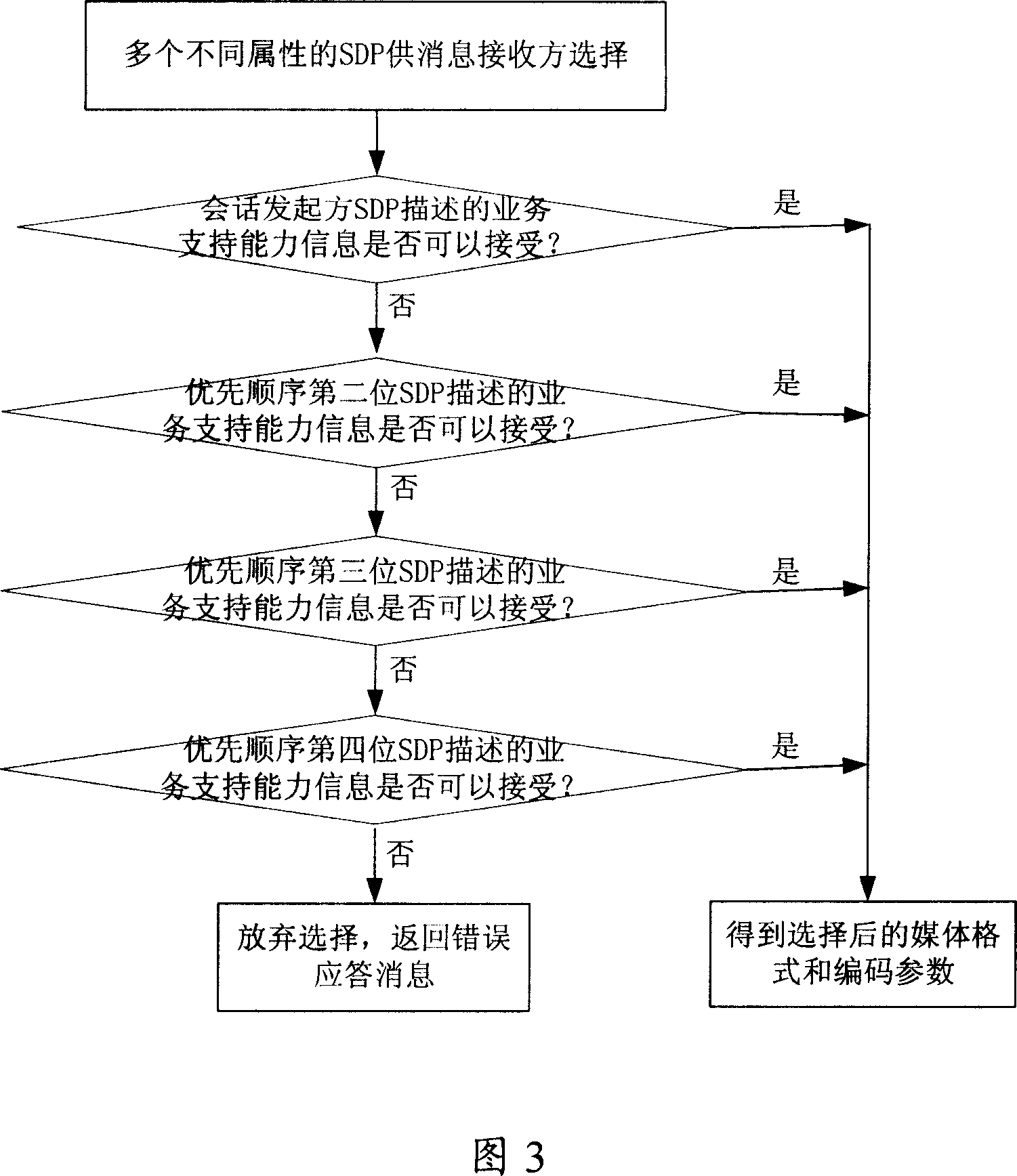 Method and terminal for processing session ability information