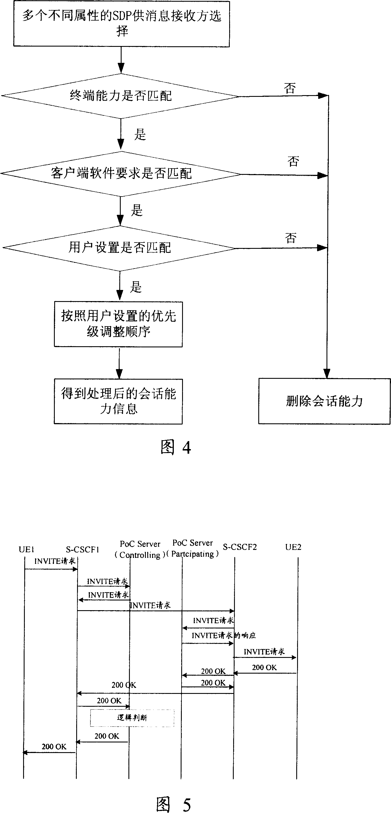 Method and terminal for processing session ability information