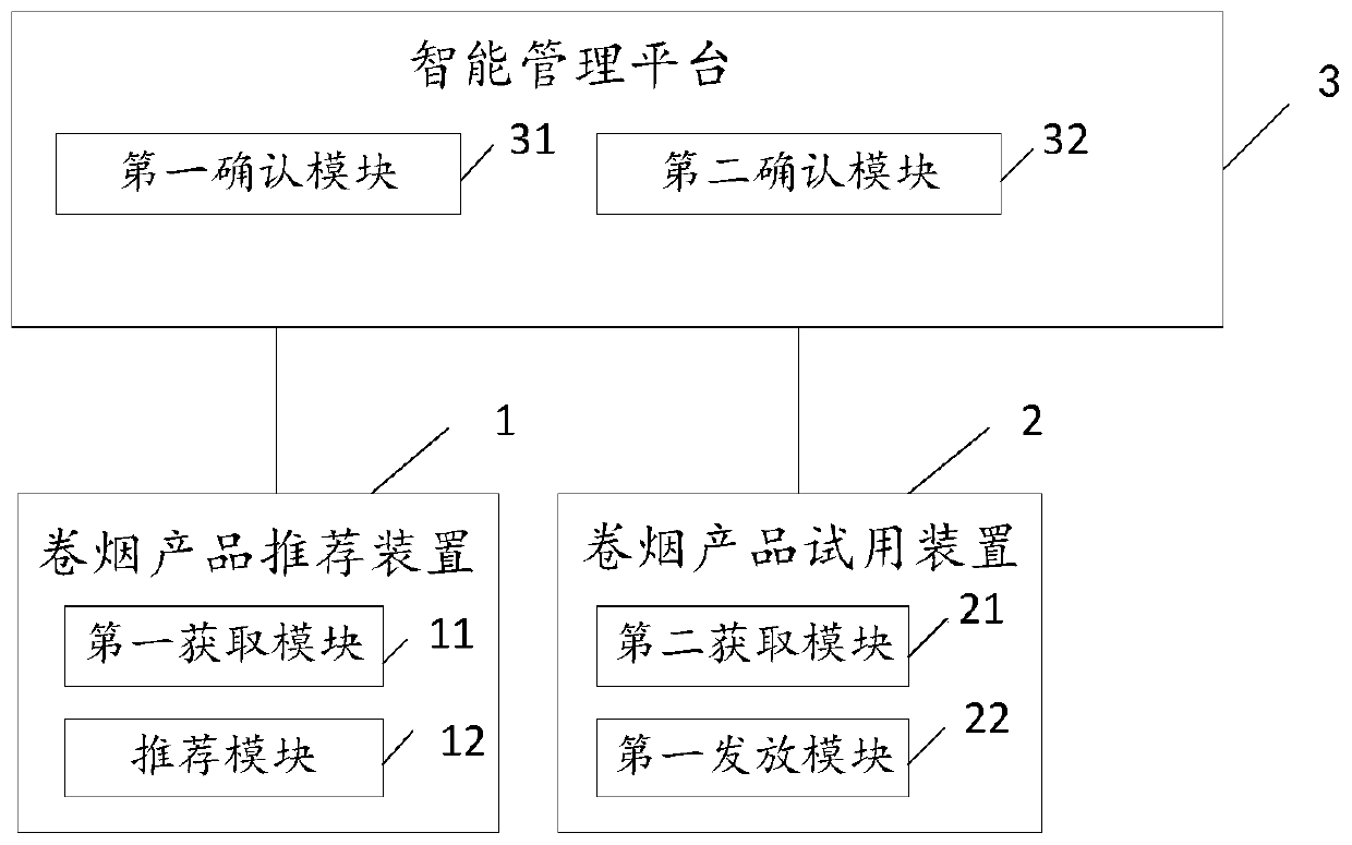 Cigarette retail integrated system