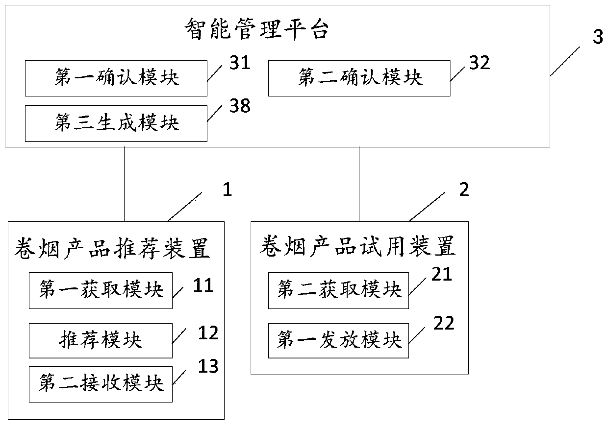 Cigarette retail integrated system