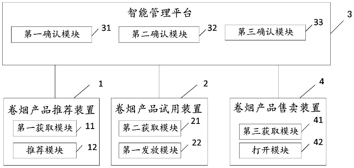 Cigarette retail integrated system