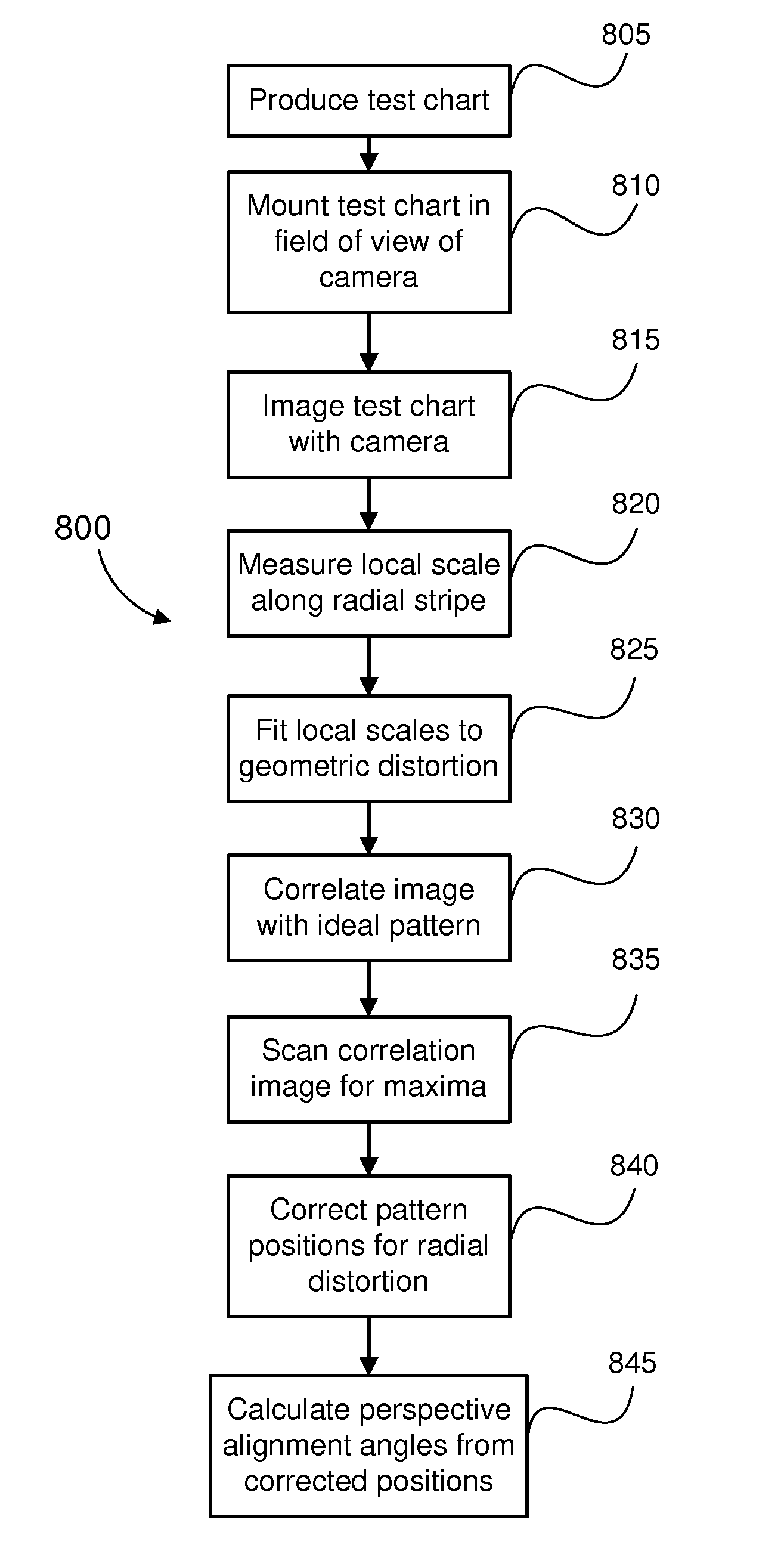 Geometric parameter measurement of an imaging device