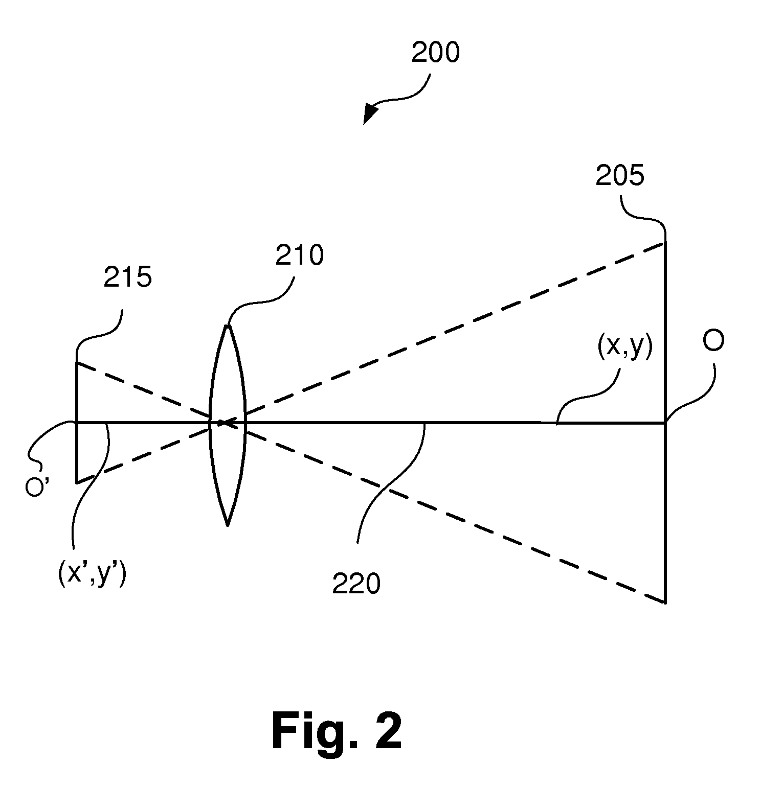 Geometric parameter measurement of an imaging device