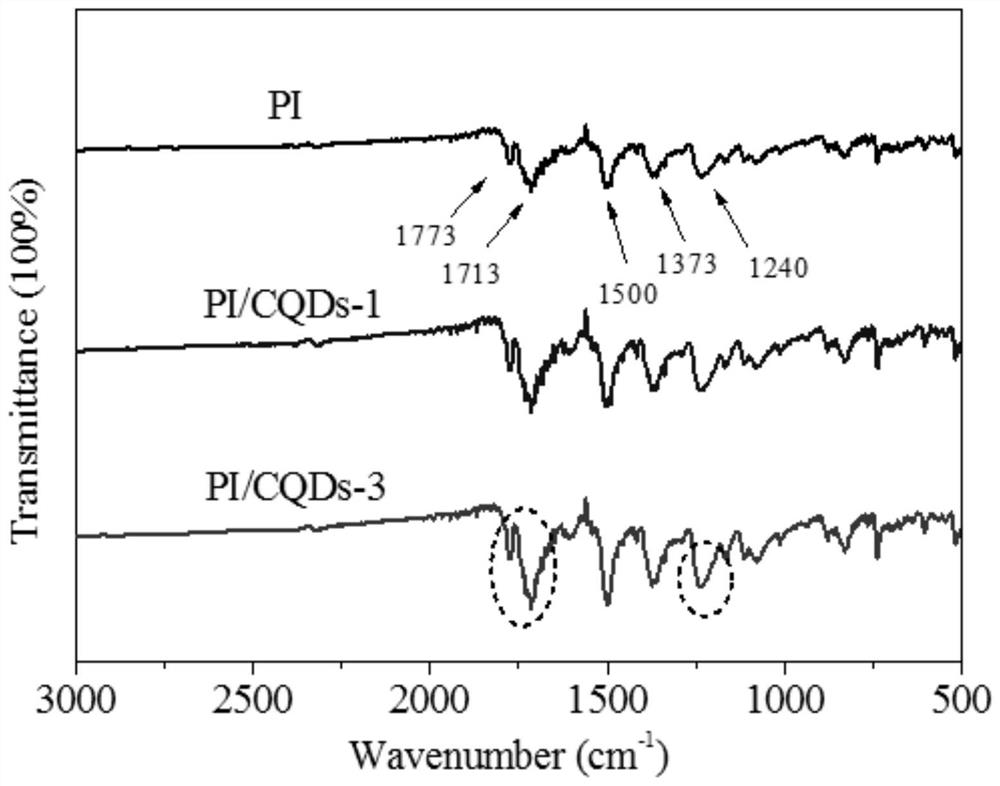 Polyimide aerogel based on carbon quantum dots and preparation method thereof