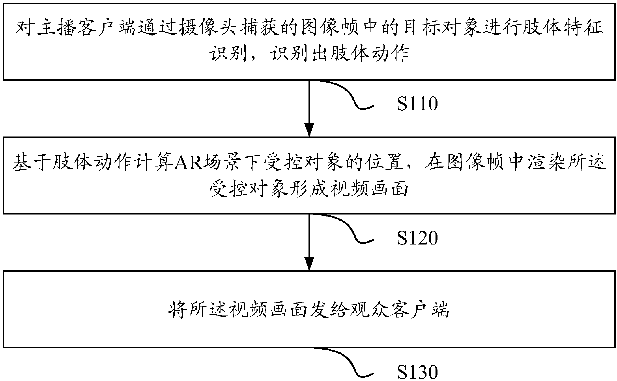 Live broadcast method and apparatus, and electronic device