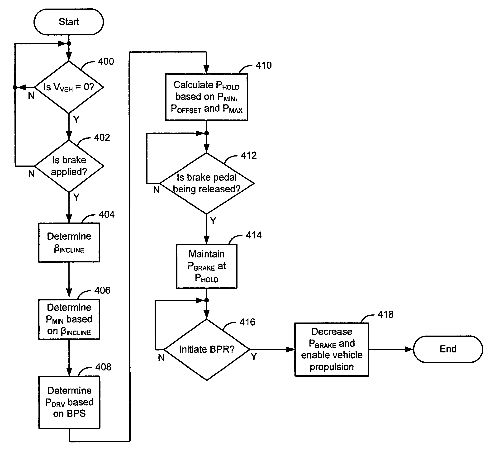 Rollback reduction in hybrid or conventional powertrain vehicle via vehicle stability enhancement system (VSES)