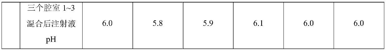 Compound amino acid dipeptide injection and preparation method and application thereof