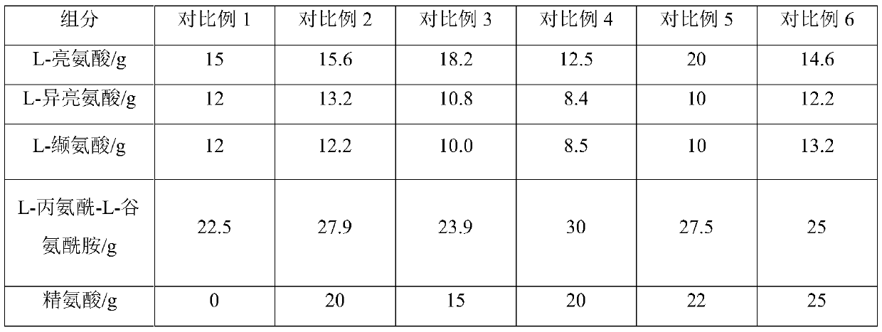 Compound amino acid dipeptide injection and preparation method and application thereof