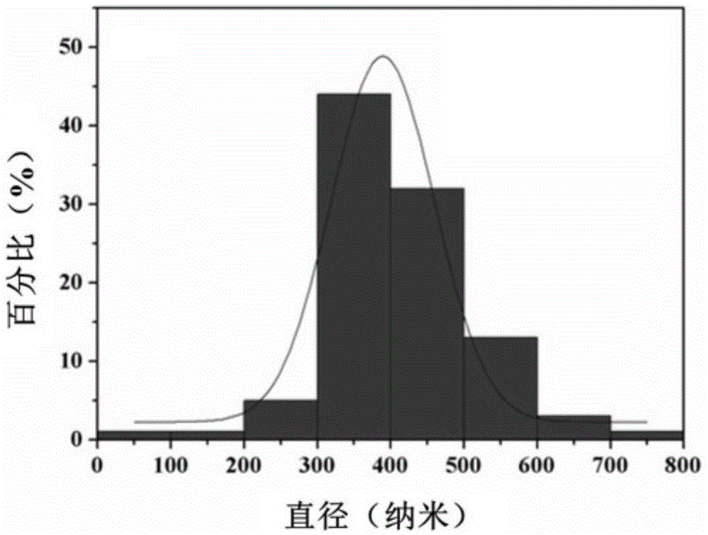 Method for preparing bismuth selenide micron-tablet