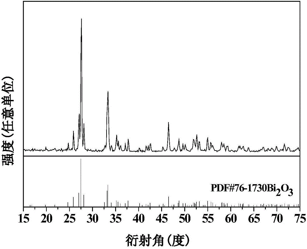 Method for preparing bismuth selenide micron-tablet