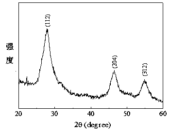 Perovskite solar cell based on copper-indium-sulfur nanocrystals and preparation method thereof