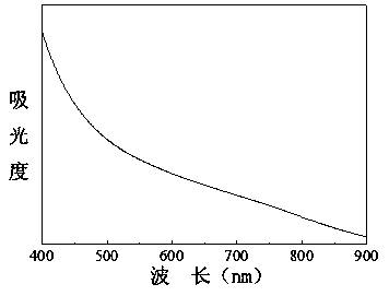 Perovskite solar cell based on copper-indium-sulfur nanocrystals and preparation method thereof