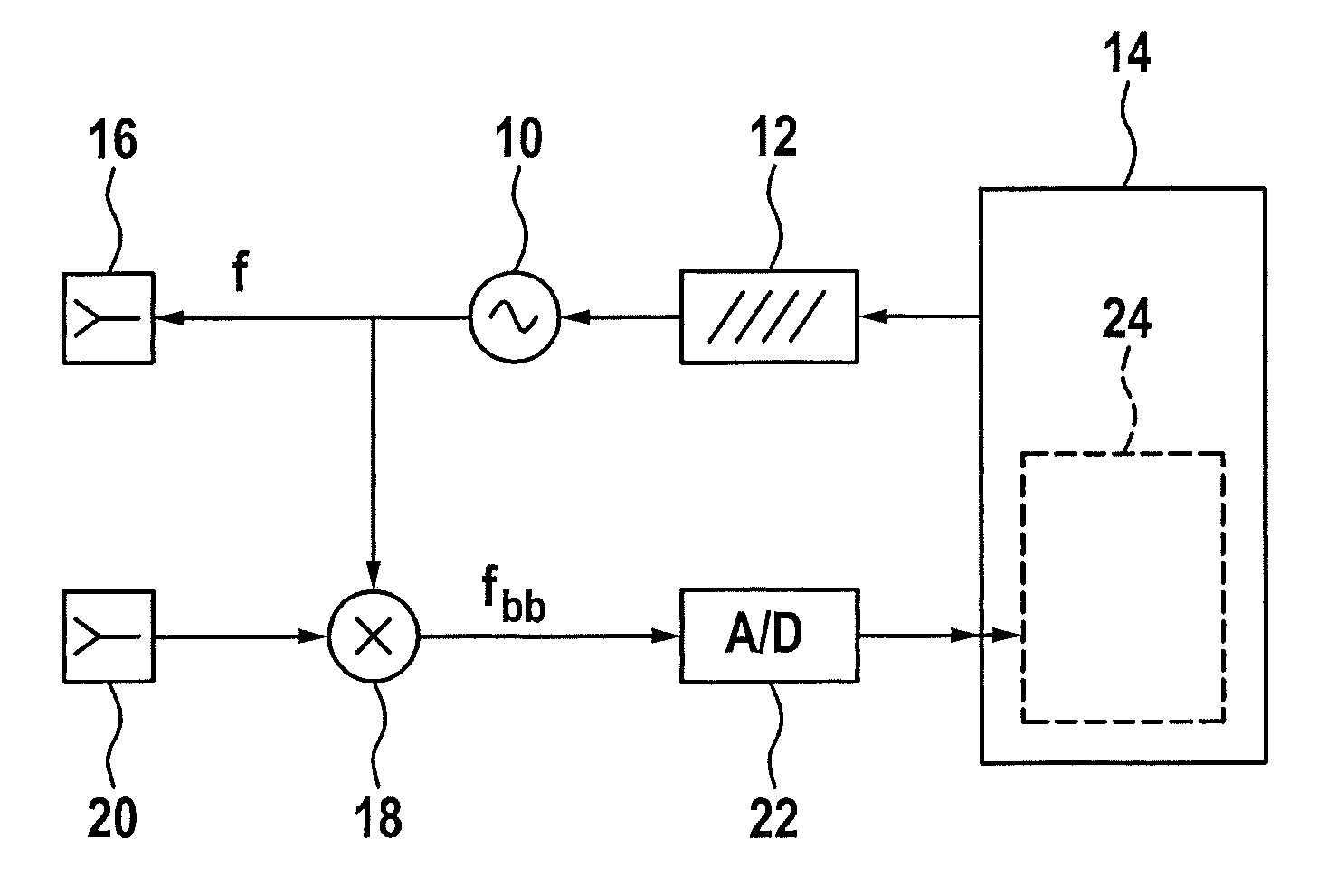 Detection of radar objects using a radar sensor of a motor vehicle