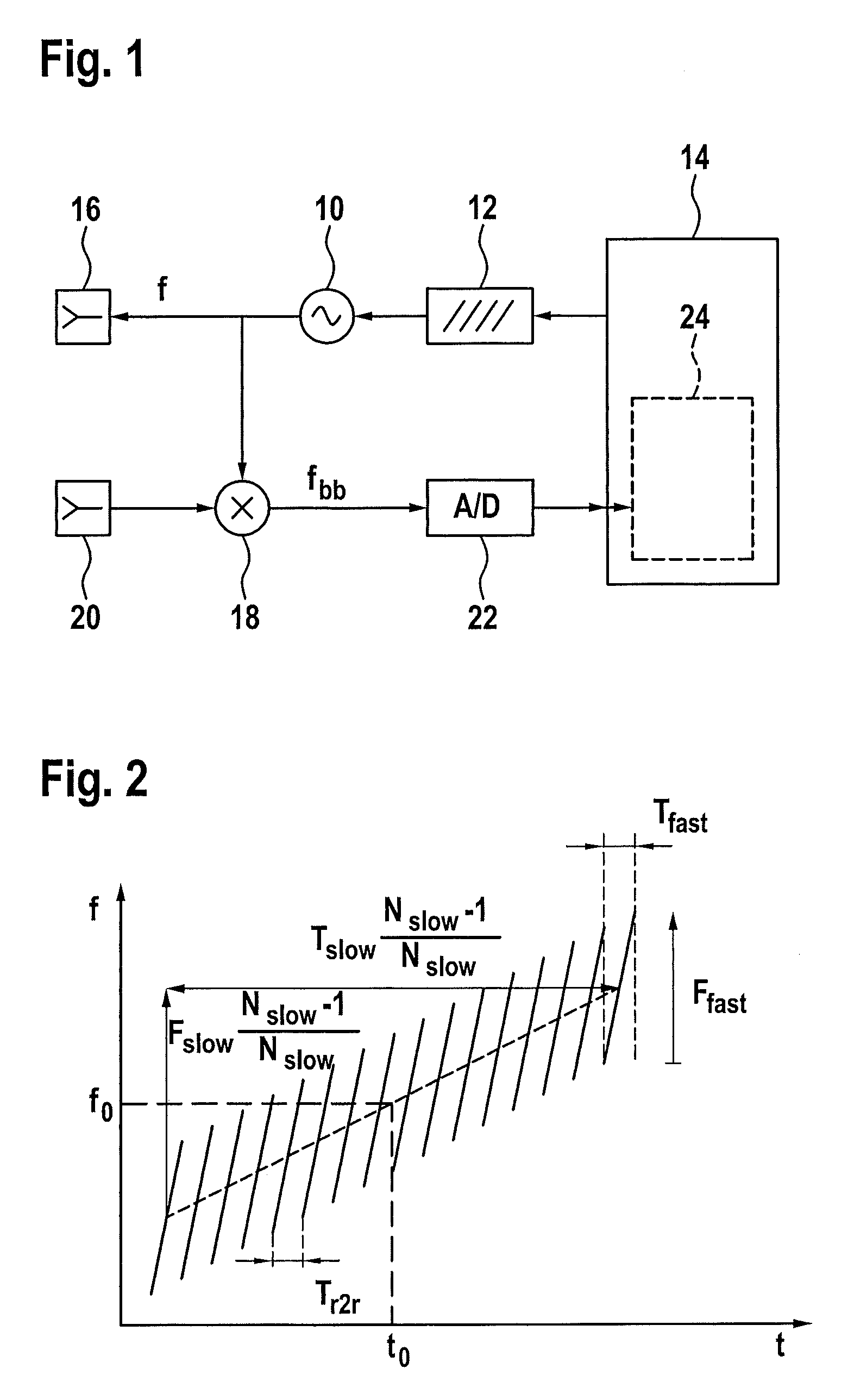 Detection of radar objects using a radar sensor of a motor vehicle