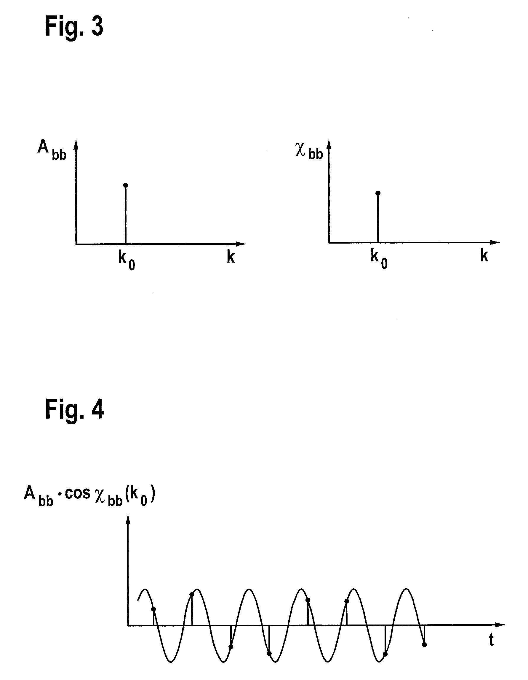 Detection of radar objects using a radar sensor of a motor vehicle