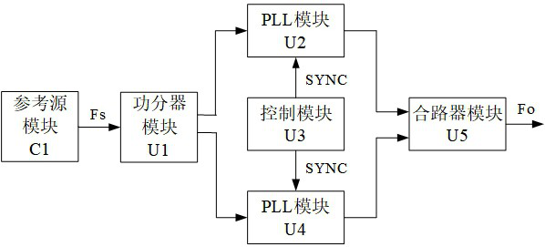 Low-phase noise frequency source circuit and implementation method