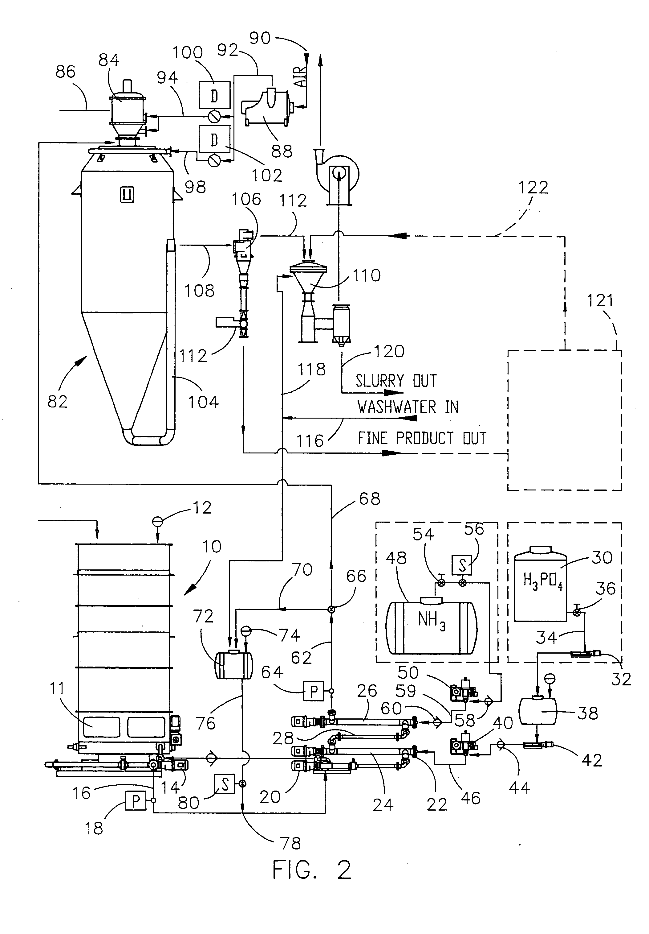 Sewage sludge treatment