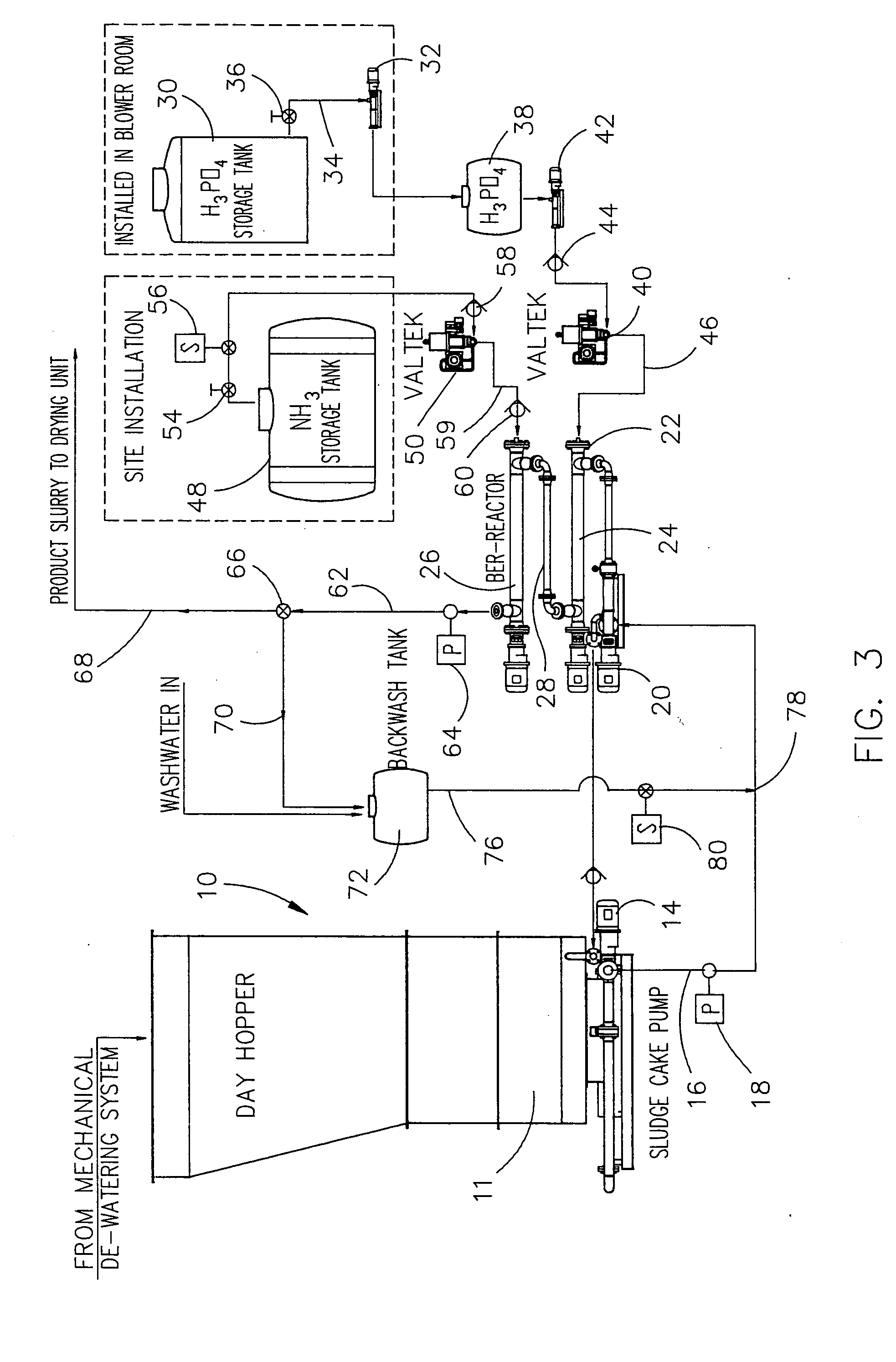 Sewage sludge treatment