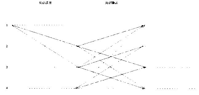 Improved practical Byzantine fault tolerant system based on alliance block chain