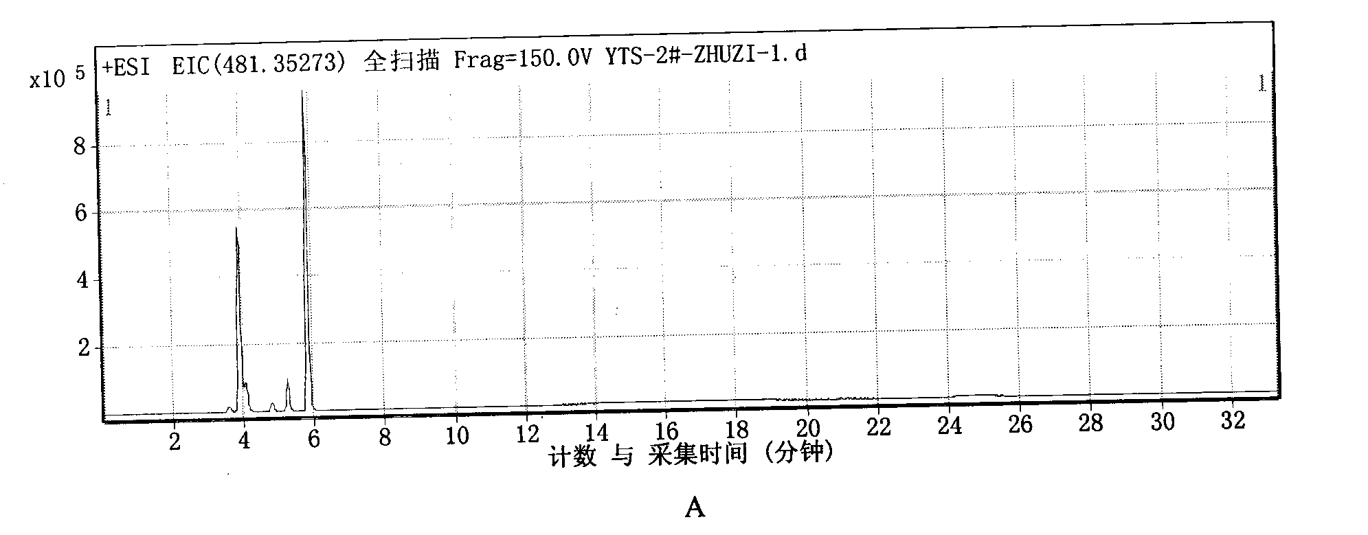 Natural brassinolide analogue application