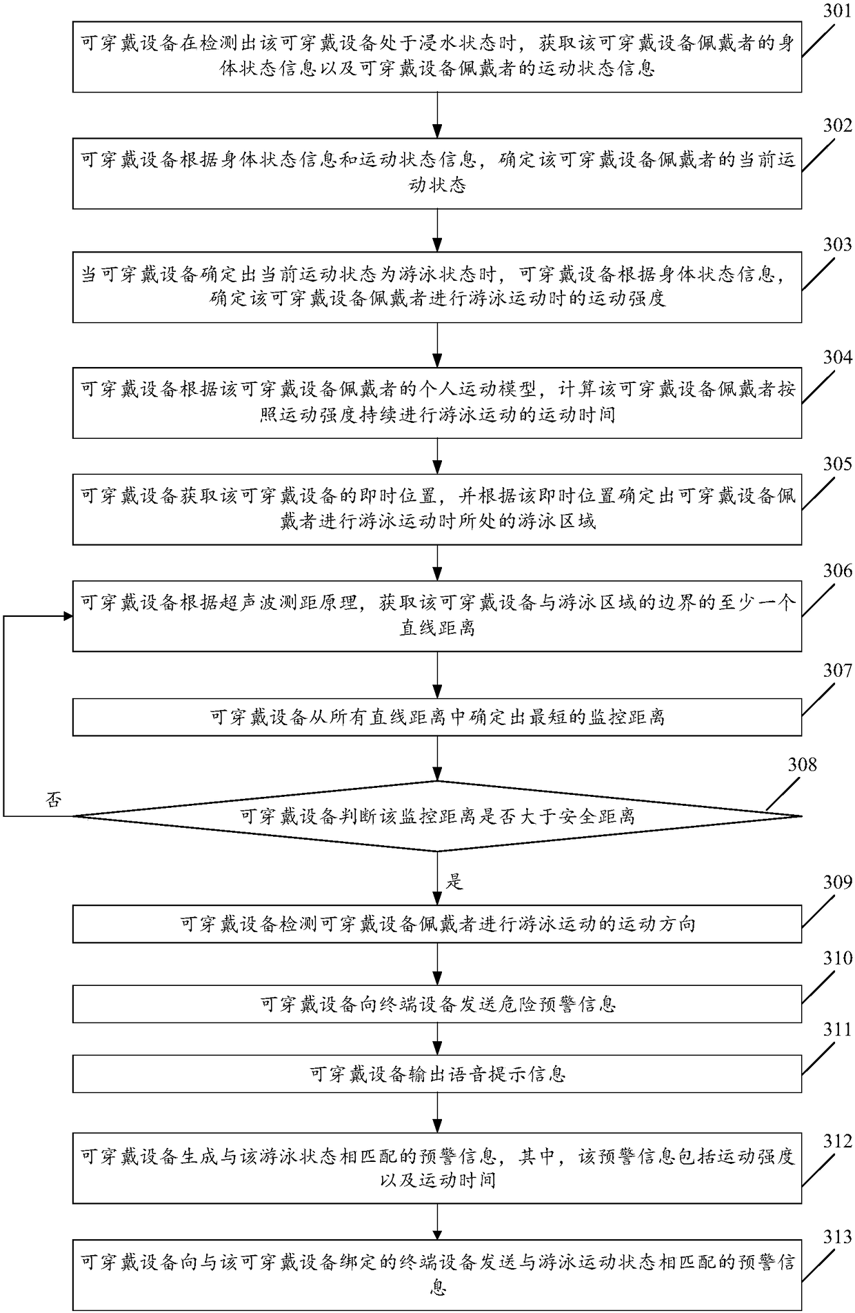 Near-drowning monitoring method and wearable device