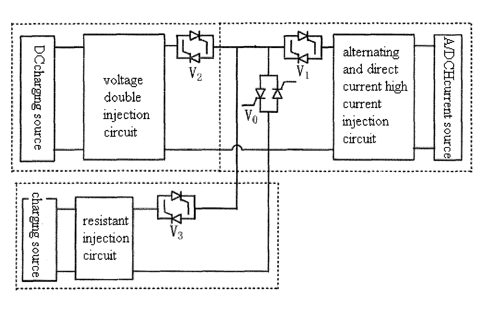 High voltage thyristor valve multi-injection test method