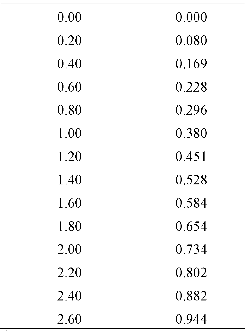 Method for measuring starch content of oceanic microalgae cell