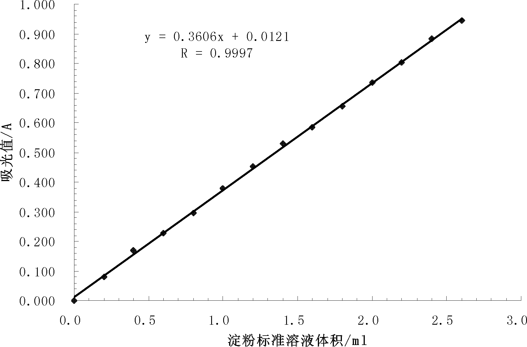 Method for measuring starch content of oceanic microalgae cell