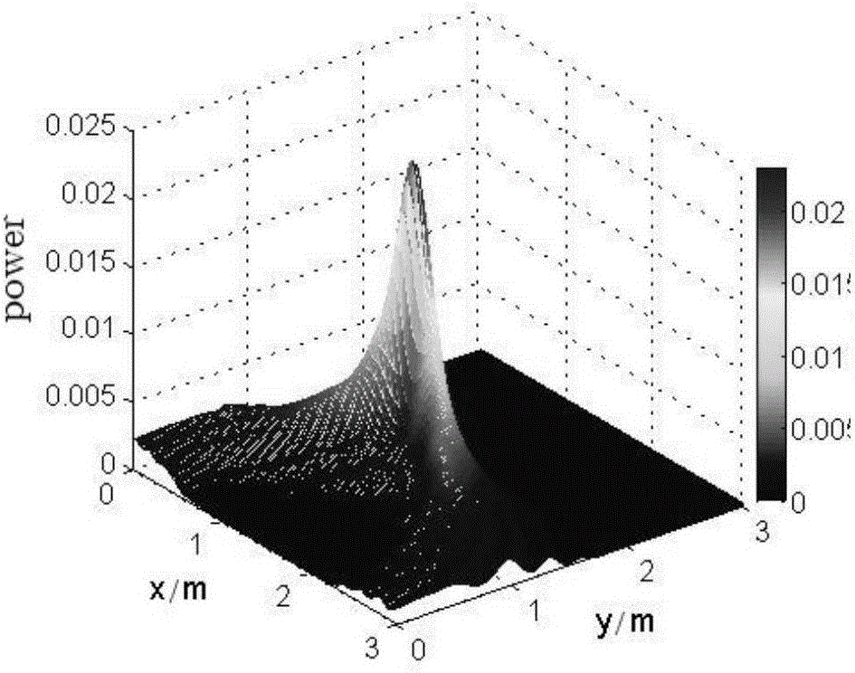 High-efficiency and high-power microwave space power synthesis method