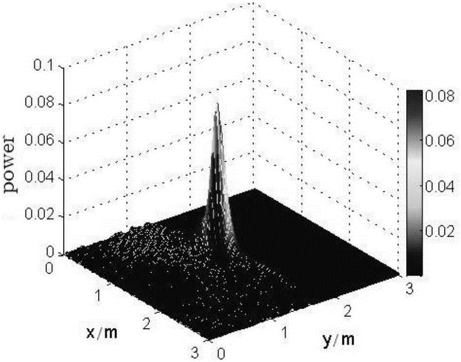 High-efficiency and high-power microwave space power synthesis method