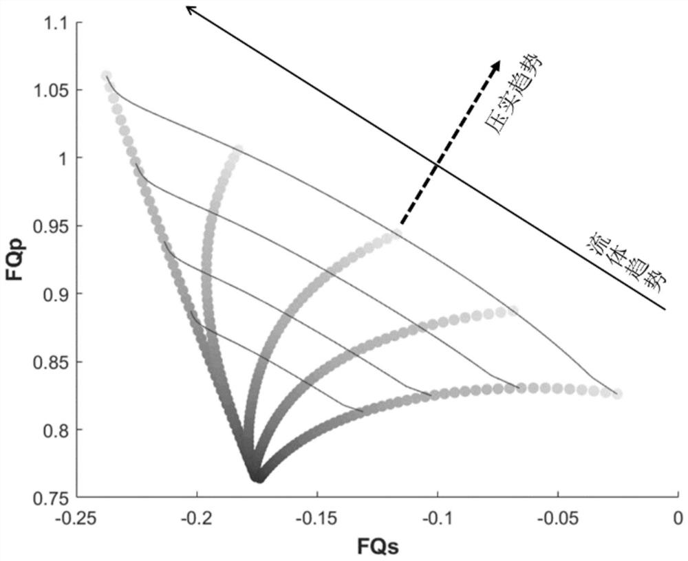 A method and device for judging reservoir fluid trend and compaction trend