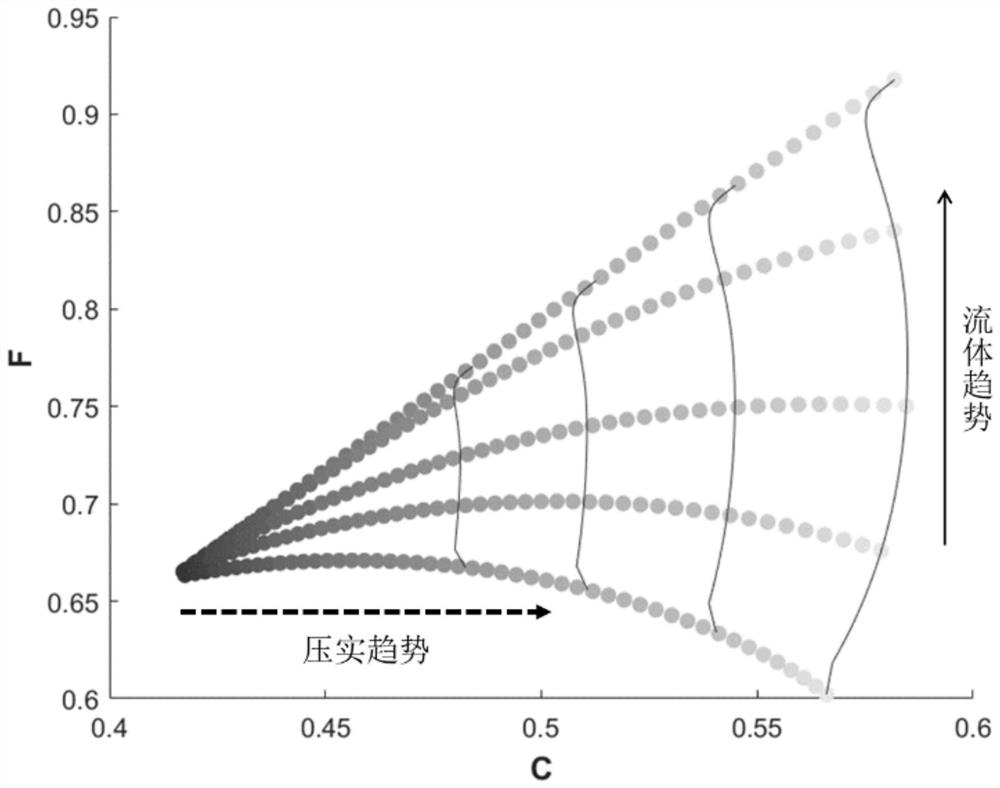 A method and device for judging reservoir fluid trend and compaction trend