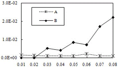 Emergency preemptive upward handoff method based on time threshold between heterogeneous networks