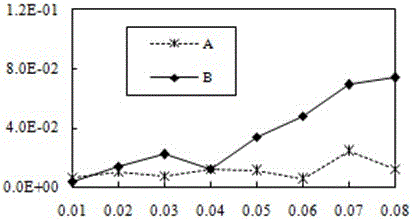 Emergency preemptive upward handoff method based on time threshold between heterogeneous networks