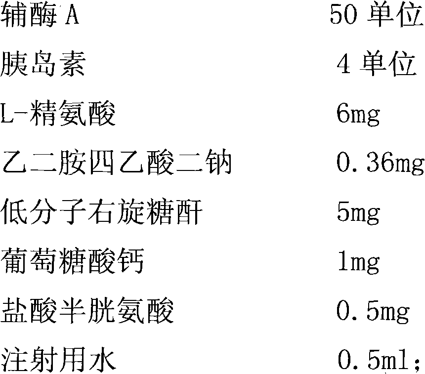 Preparation method of adenosine triphosphate coenzyme insulin freeze-dried powder injection