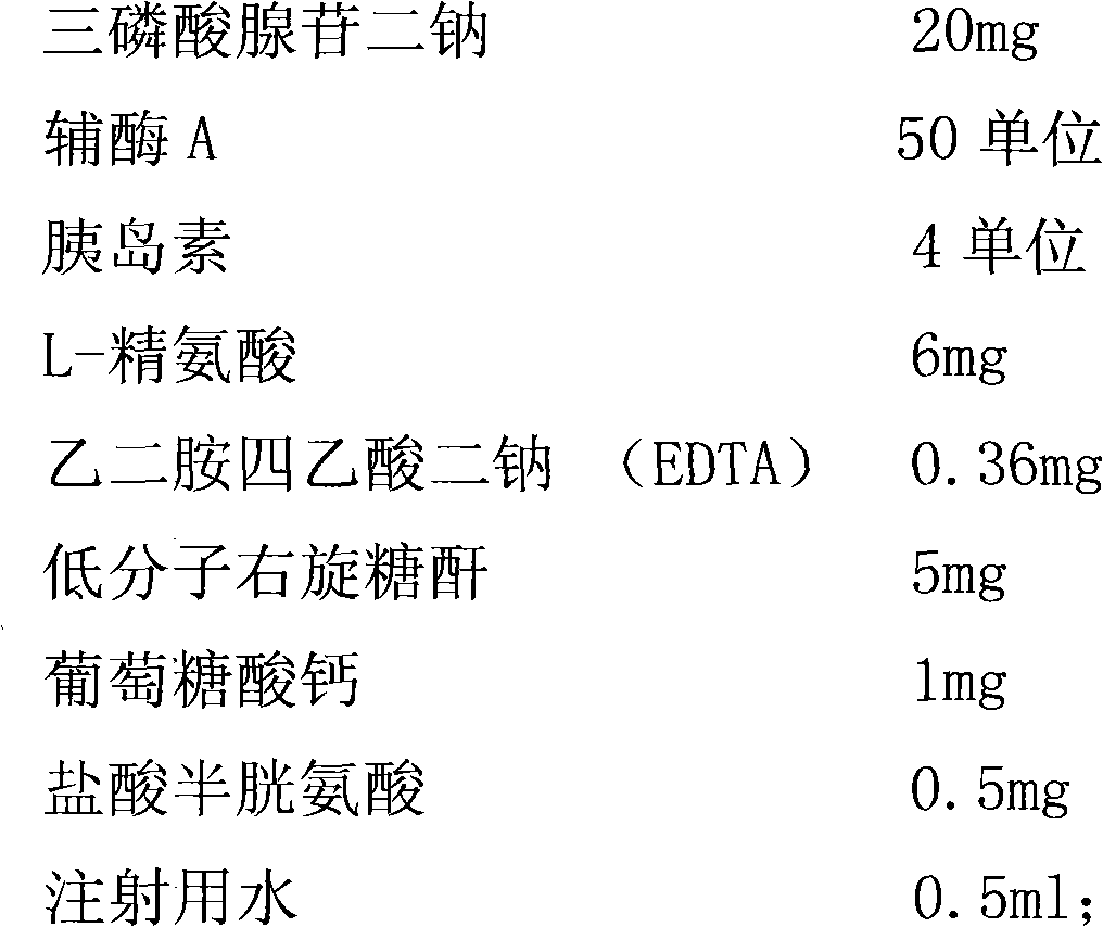 Preparation method of adenosine triphosphate coenzyme insulin freeze-dried powder injection