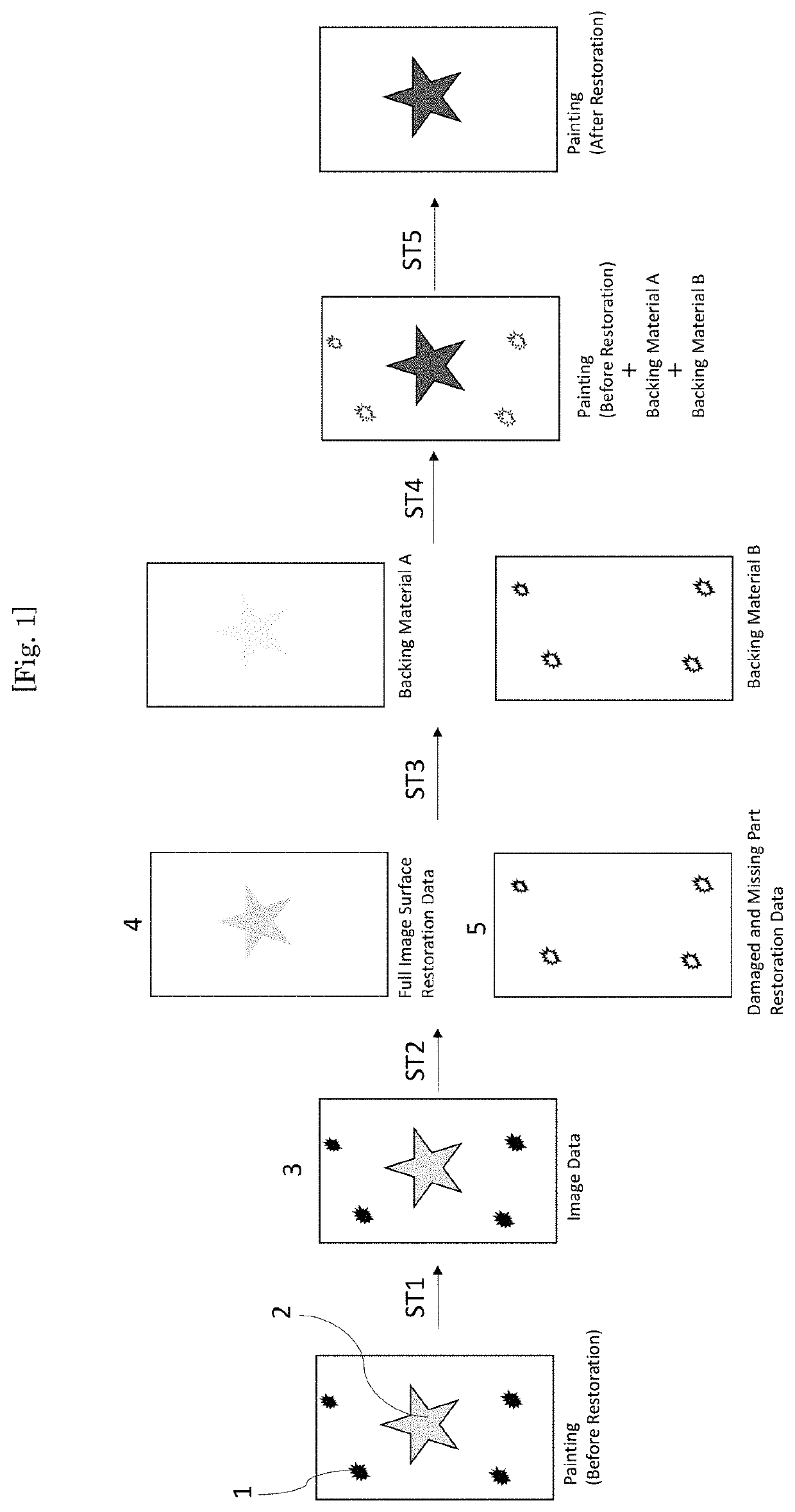 Method of restoring paintings