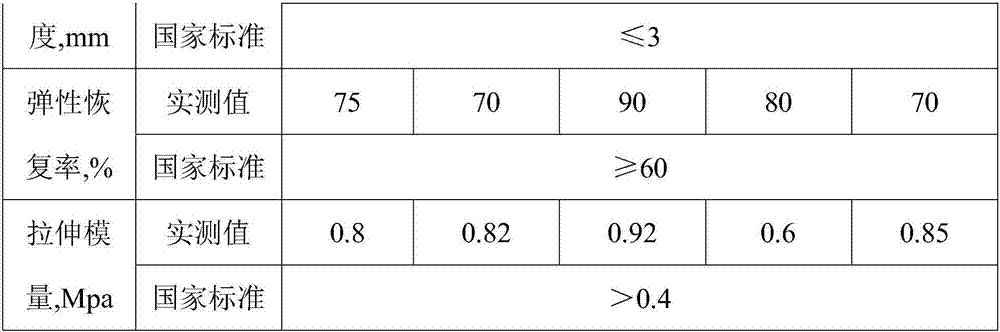 Long-acting and mildew-proof sealant composition and preparation method thereof